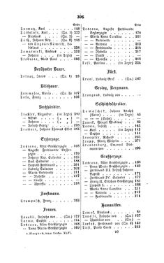 Image of the Page - 305 - in Biographisches Lexikon des Kaiserthums Oesterreich - Toffoli-Traubenburg, Volume 46