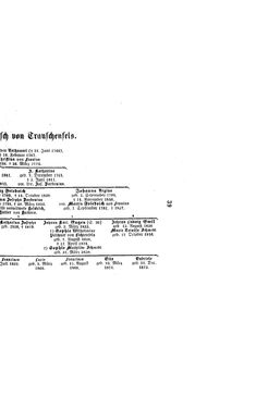 Bild der Seite - (000049) - in Biographisches Lexikon des Kaiserthums Oesterreich - Traubenfeld-Trzeschtik, Band 47