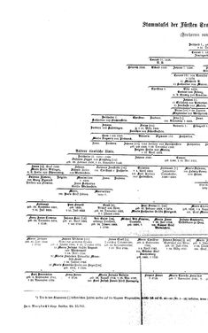 Bild der Seite - (000058) - in Biographisches Lexikon des Kaiserthums Oesterreich - Traubenfeld-Trzeschtik, Band 47