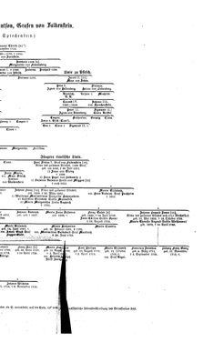 Bild der Seite - (000059) - in Biographisches Lexikon des Kaiserthums Oesterreich - Traubenfeld-Trzeschtik, Band 47
