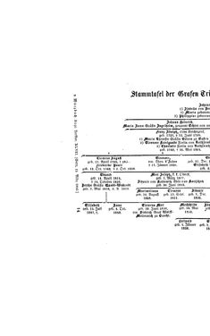 Bild der Seite - (000228) - in Biographisches Lexikon des Kaiserthums Oesterreich - Traubenfeld-Trzeschtik, Band 47