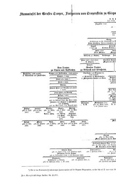 Image of the Page - (000272) - in Biographisches Lexikon des Kaiserthums Oesterreich - Traubenfeld-Trzeschtik, Volume 47