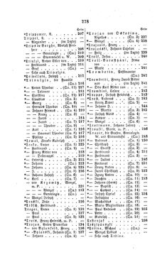 Image of the Page - 278 - in Biographisches Lexikon des Kaiserthums Oesterreich - Traubenfeld-Trzeschtik, Volume 47