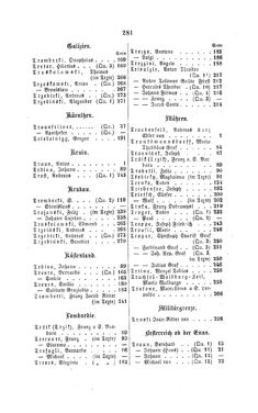 Image of the Page - 281 - in Biographisches Lexikon des Kaiserthums Oesterreich - Traubenfeld-Trzeschtik, Volume 47