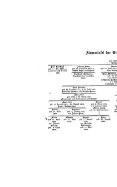 Image of the Page - (000026) - in Biographisches Lexikon des Kaiserthums Oesterreich - Trzetrzewinsky-Ullepitsch, Volume 48