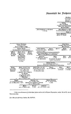 Bild der Seite - (000054) - in Biographisches Lexikon des Kaiserthums Oesterreich - Trzetrzewinsky-Ullepitsch, Band 48