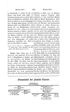 Image of the Page - 127 - in Biographisches Lexikon des Kaiserthums Oesterreich - Trzetrzewinsky-Ullepitsch, Volume 48