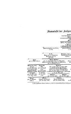 Image of the Page - (000220) - in Biographisches Lexikon des Kaiserthums Oesterreich - Trzetrzewinsky-Ullepitsch, Volume 48