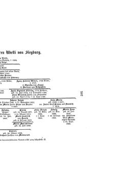 Image of the Page - (000221) - in Biographisches Lexikon des Kaiserthums Oesterreich - Trzetrzewinsky-Ullepitsch, Volume 48