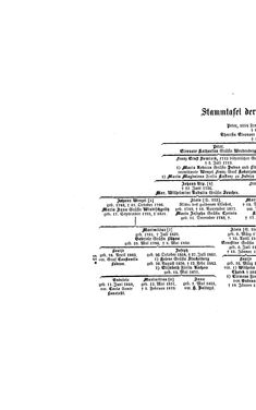 Image of the Page - (000242) - in Biographisches Lexikon des Kaiserthums Oesterreich - Trzetrzewinsky-Ullepitsch, Volume 48