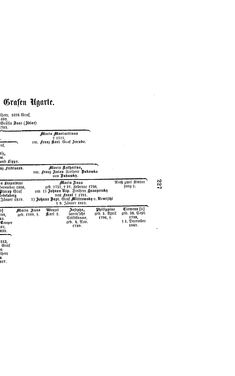 Image of the Page - (000243) - in Biographisches Lexikon des Kaiserthums Oesterreich - Trzetrzewinsky-Ullepitsch, Volume 48