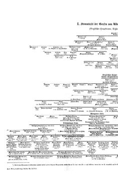 Bild der Seite - (000284) - in Biographisches Lexikon des Kaiserthums Oesterreich - Trzetrzewinsky-Ullepitsch, Band 48