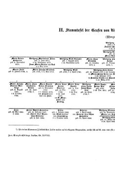 Bild der Seite - (000286) - in Biographisches Lexikon des Kaiserthums Oesterreich - Trzetrzewinsky-Ullepitsch, Band 48