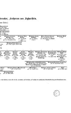 Bild der Seite - (000287) - in Biographisches Lexikon des Kaiserthums Oesterreich - Trzetrzewinsky-Ullepitsch, Band 48