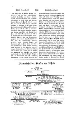 Image of the Page - 293 - in Biographisches Lexikon des Kaiserthums Oesterreich - Trzetrzewinsky-Ullepitsch, Volume 48