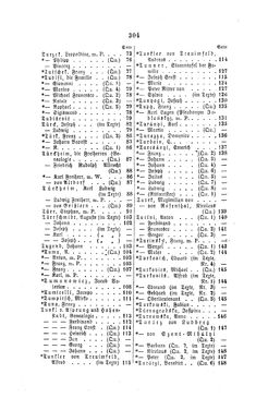 Image of the Page - 304 - in Biographisches Lexikon des Kaiserthums Oesterreich - Trzetrzewinsky-Ullepitsch, Volume 48