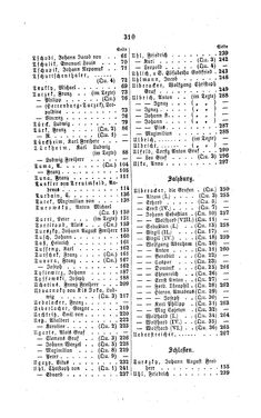 Image of the Page - 310 - in Biographisches Lexikon des Kaiserthums Oesterreich - Trzetrzewinsky-Ullepitsch, Volume 48