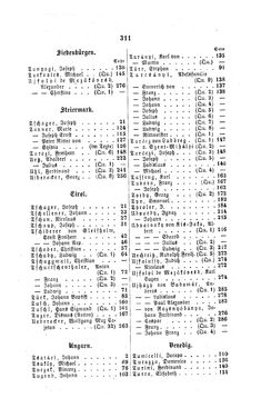 Image of the Page - 311 - in Biographisches Lexikon des Kaiserthums Oesterreich - Trzetrzewinsky-Ullepitsch, Volume 48