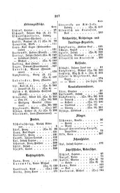 Image of the Page - 317 - in Biographisches Lexikon des Kaiserthums Oesterreich - Trzetrzewinsky-Ullepitsch, Volume 48
