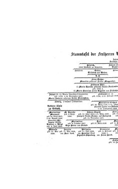 Image of the Page - (000012) - in Biographisches Lexikon des Kaiserthums Oesterreich - Ullik-Vassimon, Volume 49