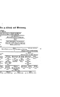 Image of the Page - (000013) - in Biographisches Lexikon des Kaiserthums Oesterreich - Ullik-Vassimon, Volume 49