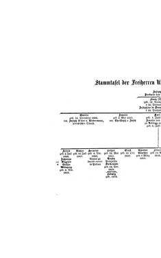Bild der Seite - (000108) - in Biographisches Lexikon des Kaiserthums Oesterreich - Ullik-Vassimon, Band 49