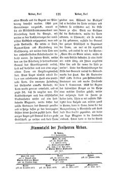 Image of the Page - 121 - in Biographisches Lexikon des Kaiserthums Oesterreich - Ullik-Vassimon, Volume 49