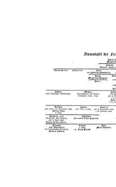 Image of the Page - (000150) - in Biographisches Lexikon des Kaiserthums Oesterreich - Ullik-Vassimon, Volume 49