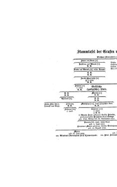 Image of the Page - (000164) - in Biographisches Lexikon des Kaiserthums Oesterreich - Ullik-Vassimon, Volume 49