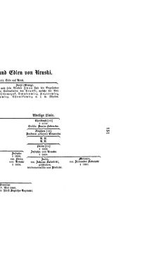 Image of the Page - (000165) - in Biographisches Lexikon des Kaiserthums Oesterreich - Ullik-Vassimon, Volume 49