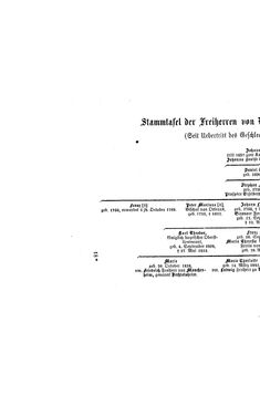 Bild der Seite - (000290) - in Biographisches Lexikon des Kaiserthums Oesterreich - Ullik-Vassimon, Band 49