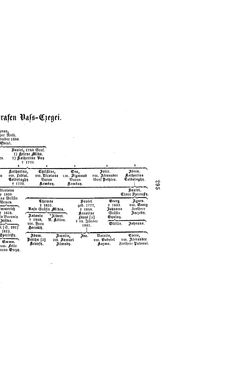 Image of the Page - (000313) - in Biographisches Lexikon des Kaiserthums Oesterreich - Ullik-Vassimon, Volume 49