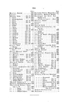 Image of the Page - 314 - in Biographisches Lexikon des Kaiserthums Oesterreich - Ullik-Vassimon, Volume 49