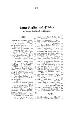 Bild der Seite - 320 - in Biographisches Lexikon des Kaiserthums Oesterreich - Ullik-Vassimon, Band 49