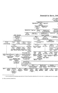 Bild der Seite - (000042) - in Biographisches Lexikon des Kaiserthums Oesterreich - Vastag-Villani, Band 50