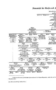 Bild der Seite - (000062) - in Biographisches Lexikon des Kaiserthums Oesterreich - Vastag-Villani, Band 50