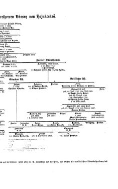 Bild der Seite - (000063) - in Biographisches Lexikon des Kaiserthums Oesterreich - Vastag-Villani, Band 50