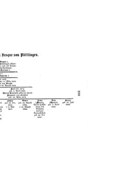 Image of the Page - (000221) - in Biographisches Lexikon des Kaiserthums Oesterreich - Vastag-Villani, Volume 50