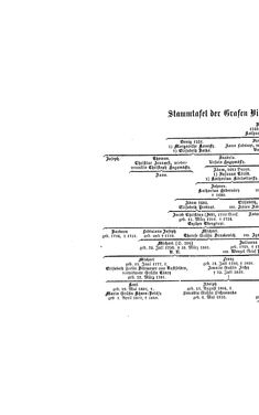 Image of the Page - (000280) - in Biographisches Lexikon des Kaiserthums Oesterreich - Vastag-Villani, Volume 50
