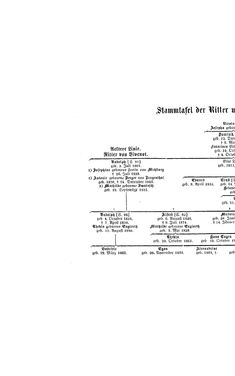Bild der Seite - (000092) - in Biographisches Lexikon des Kaiserthums Oesterreich - Villata-Vrbna, Band 51