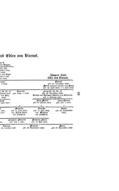 Bild der Seite - (000093) - in Biographisches Lexikon des Kaiserthums Oesterreich - Villata-Vrbna, Band 51