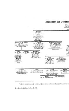 Bild der Seite - (000318) - in Biographisches Lexikon des Kaiserthums Oesterreich - Villata-Vrbna, Band 51
