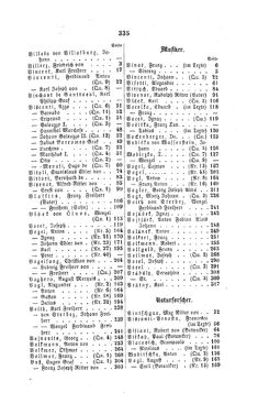 Bild der Seite - 335 - in Biographisches Lexikon des Kaiserthums Oesterreich - Villata-Vrbna, Band 51