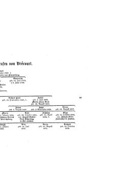 Image of the Page - (000009) - in Biographisches Lexikon des Kaiserthums Oesterreich - Vrčevic-Wallner, Volume 52