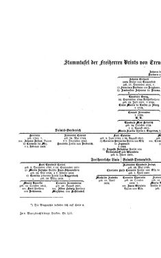 Bild der Seite - (000012) - in Biographisches Lexikon des Kaiserthums Oesterreich - Vrčevic-Wallner, Band 52