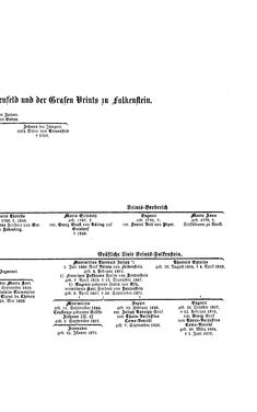 Bild der Seite - (000013) - in Biographisches Lexikon des Kaiserthums Oesterreich - Vrčevic-Wallner, Band 52