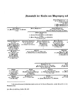 Bild der Seite - (000084) - in Biographisches Lexikon des Kaiserthums Oesterreich - Vrčevic-Wallner, Band 52