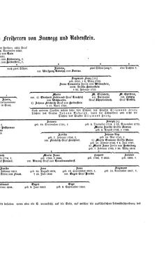 Bild der Seite - (000085) - in Biographisches Lexikon des Kaiserthums Oesterreich - Vrčevic-Wallner, Band 52