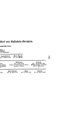 Image of the Page - (000179) - in Biographisches Lexikon des Kaiserthums Oesterreich - Vrčevic-Wallner, Volume 52