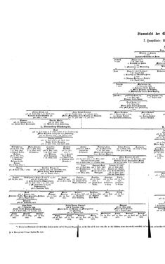 Bild der Seite - (000224) - in Biographisches Lexikon des Kaiserthums Oesterreich - Vrčevic-Wallner, Band 52